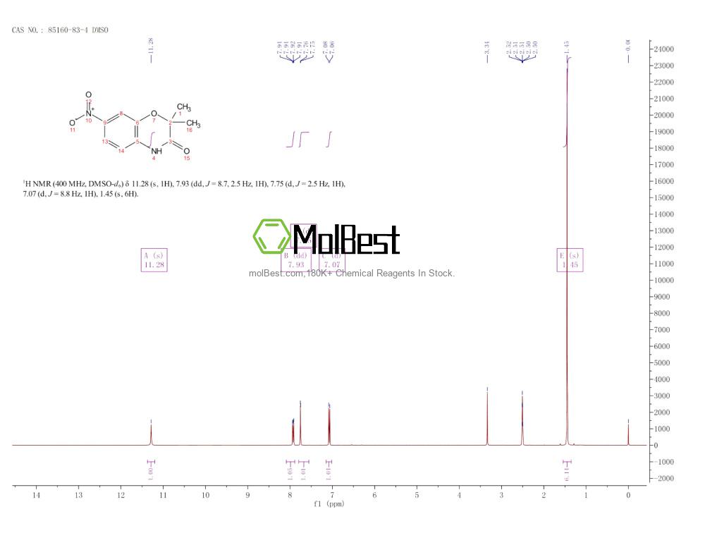 Physical sample testing spectrum (NMR) of 85160-83-4
