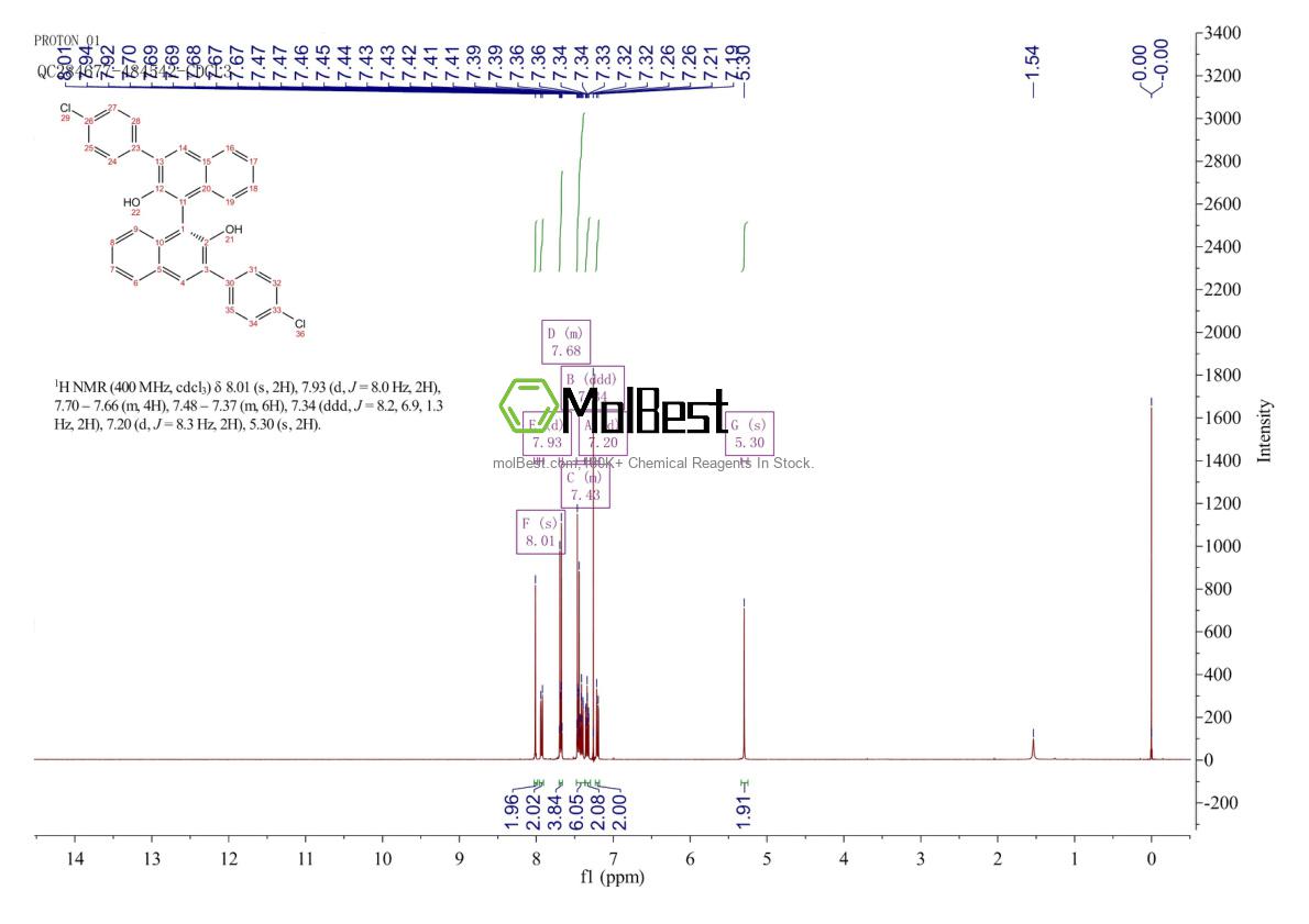 Physical sample testing spectrum (NMR) of 851615-05-9