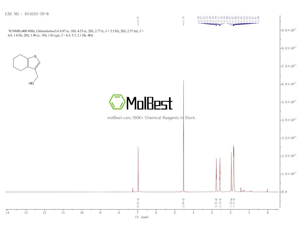 Physical sample testing spectrum (NMR) of 851634-59-8
