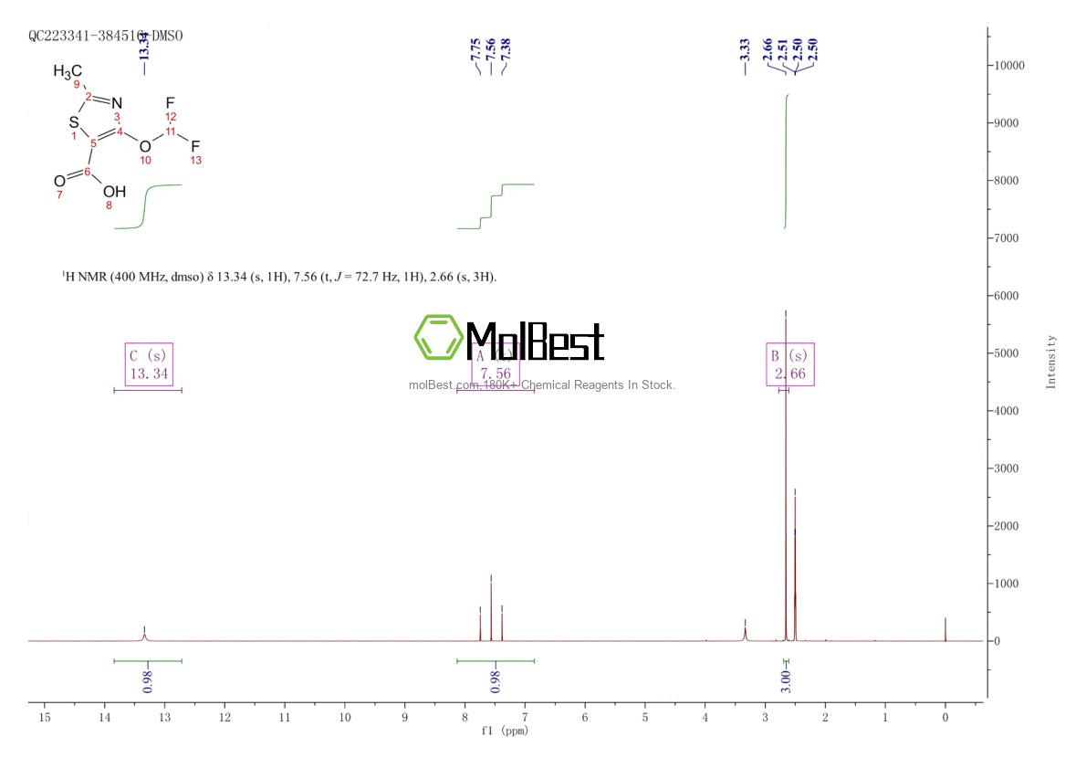 Physical sample testing spectrum (NMR) of 851755-45-8