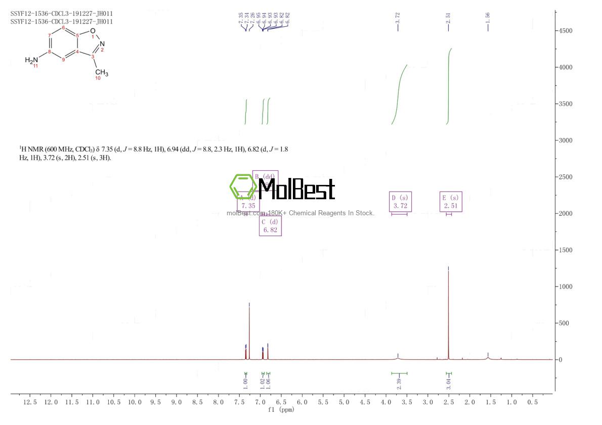 Physical sample testing spectrum (NMR) of 851768-35-9