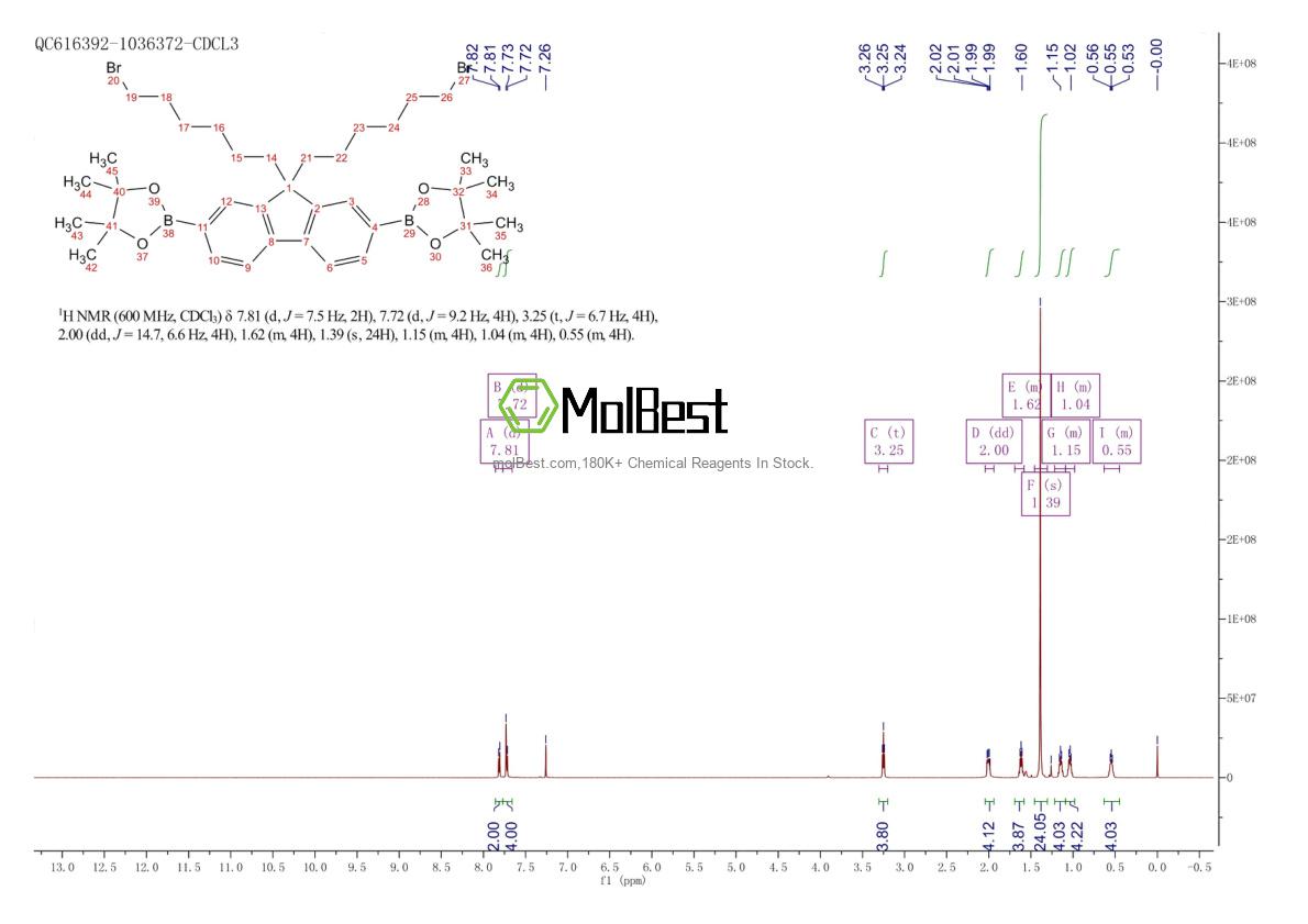Physical sample testing spectrum (NMR) of 851775-62-7
