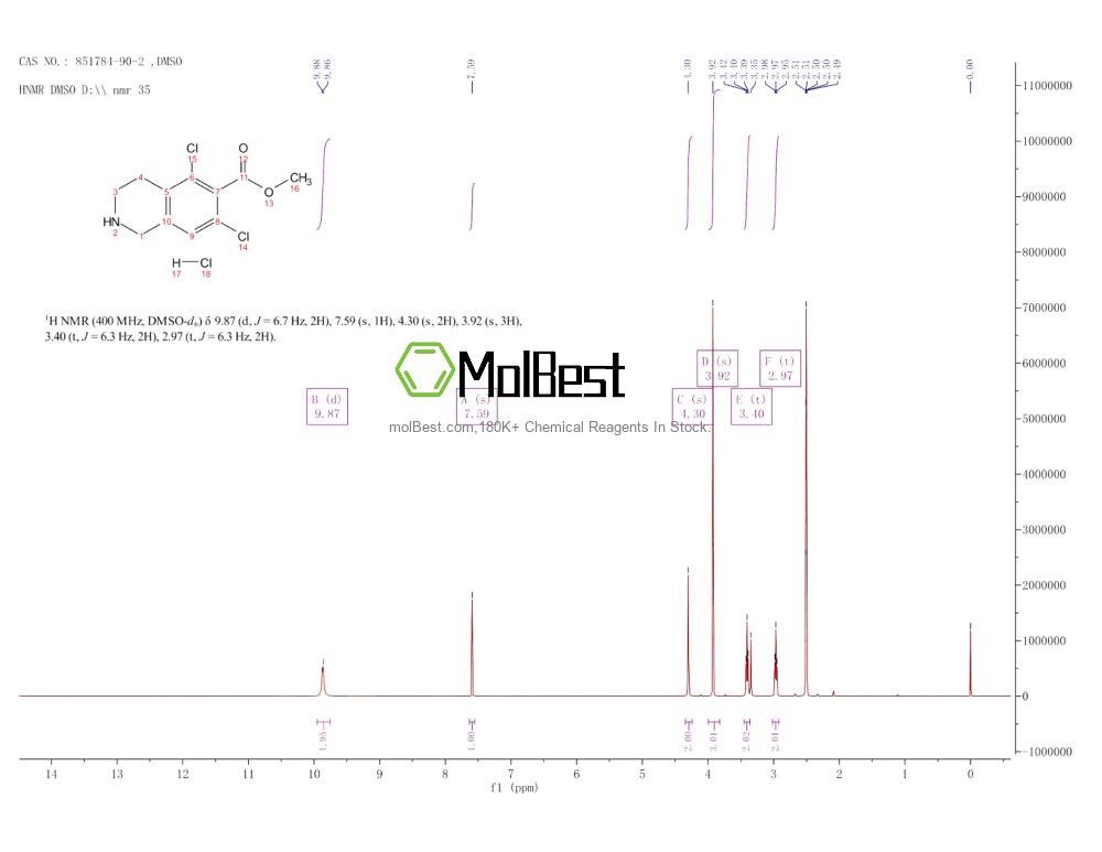 Physical sample testing spectrum (NMR) of 851784-90-2