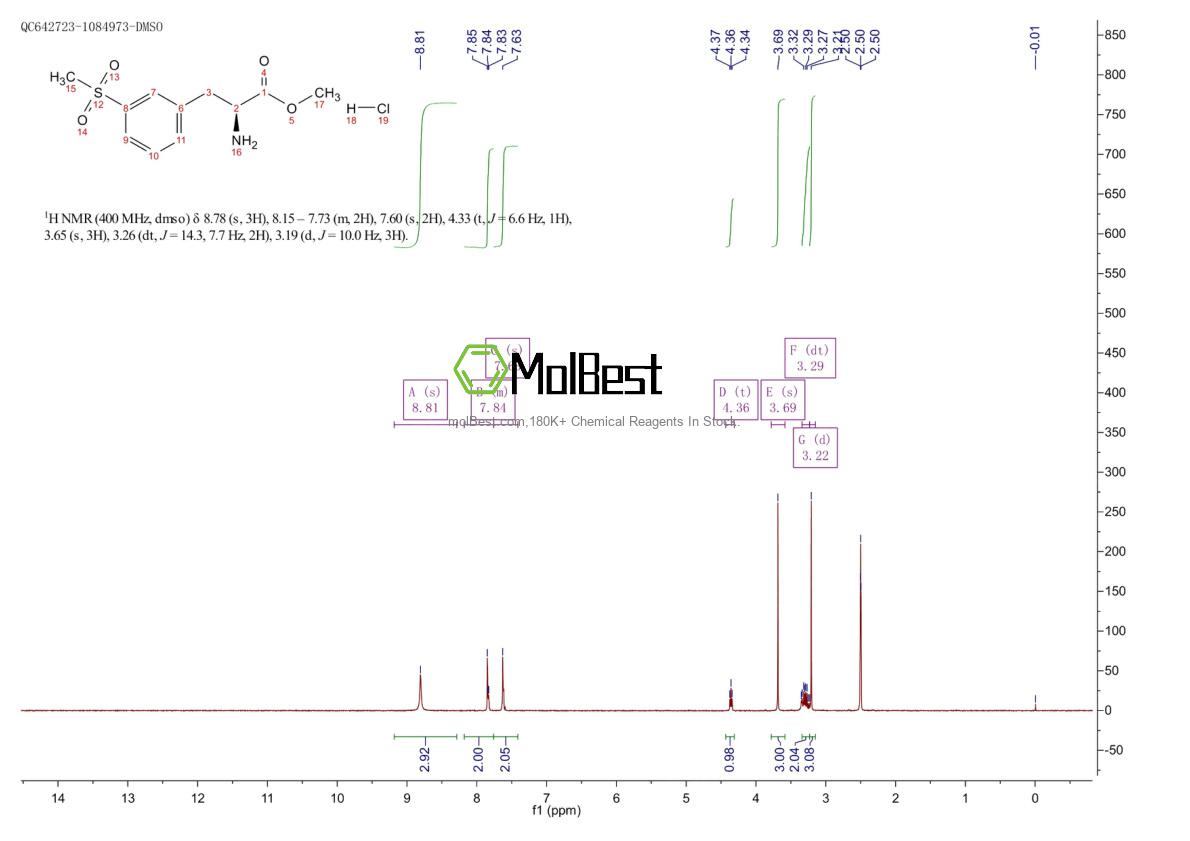 Physical sample testing spectrum (NMR) of 851785-21-2