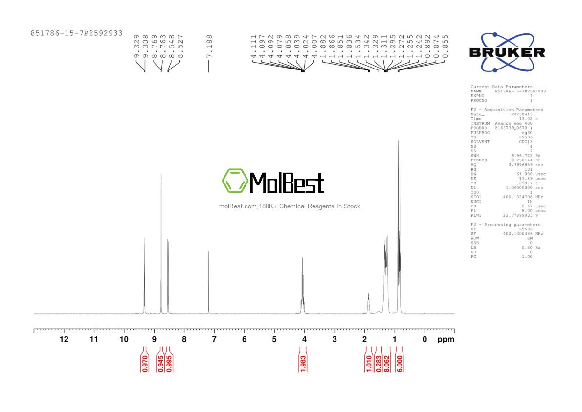 Physical sample testing spectrum (NMR) of 851786-15-7