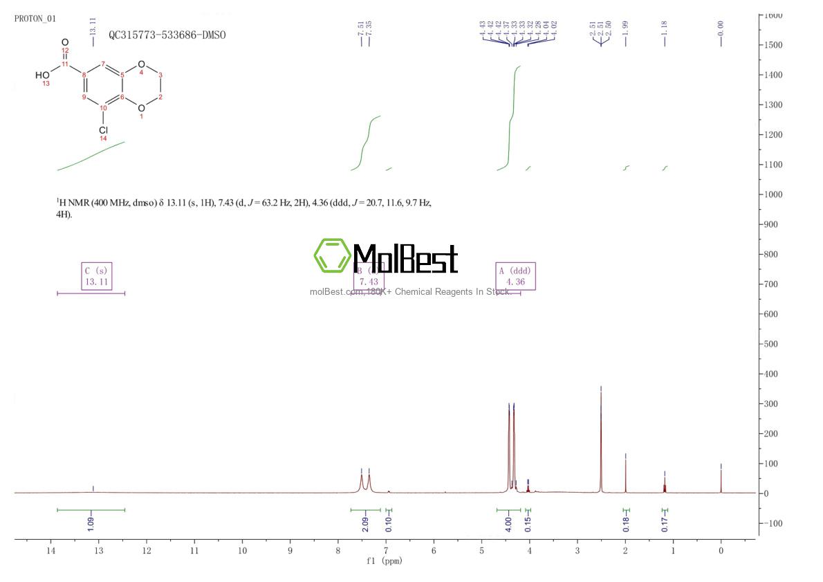 Physical sample testing spectrum (NMR) of 851814-20-5