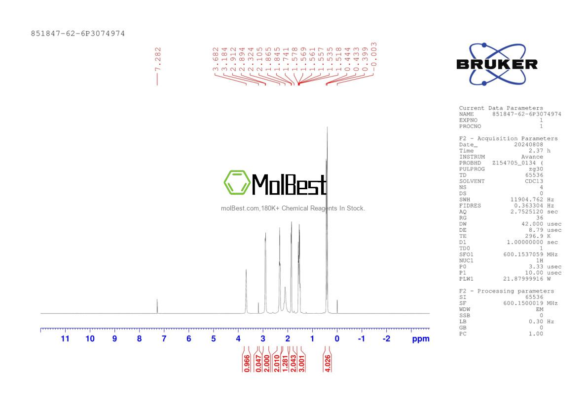 Physical sample testing spectrum (NMR) of 851847-62-6