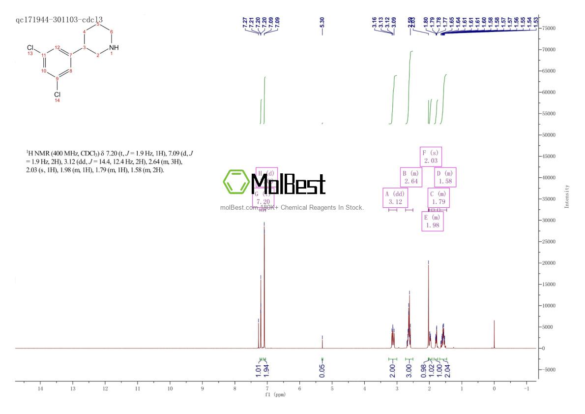 Physical sample testing spectrum (NMR) of 851861-61-5