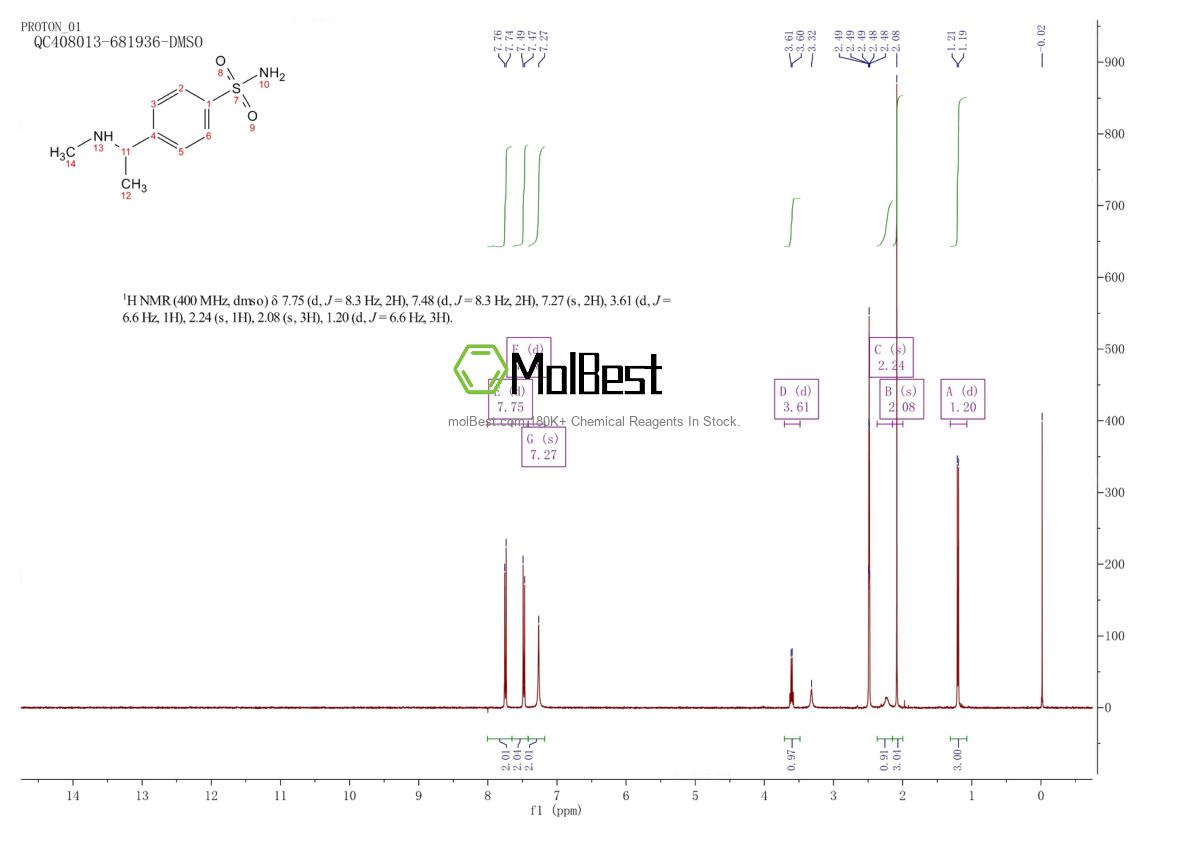 Physical sample testing spectrum (NMR) of 851879-15-7