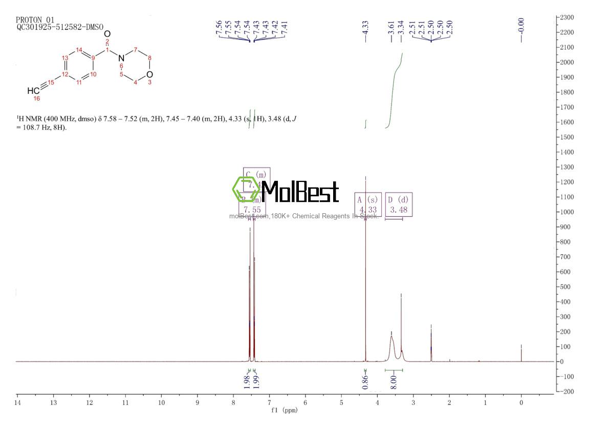 Physical sample testing spectrum (NMR) of 851895-20-0