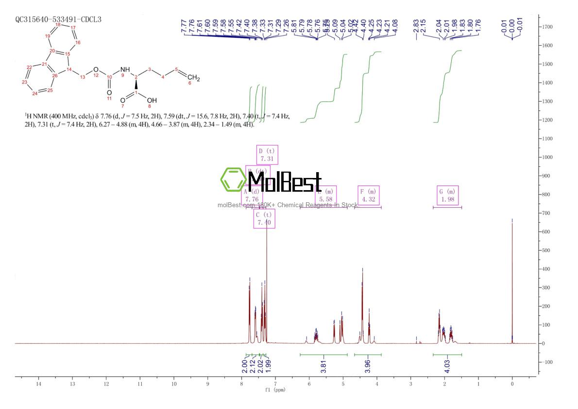 Physical sample testing spectrum (NMR) of 851909-08-5