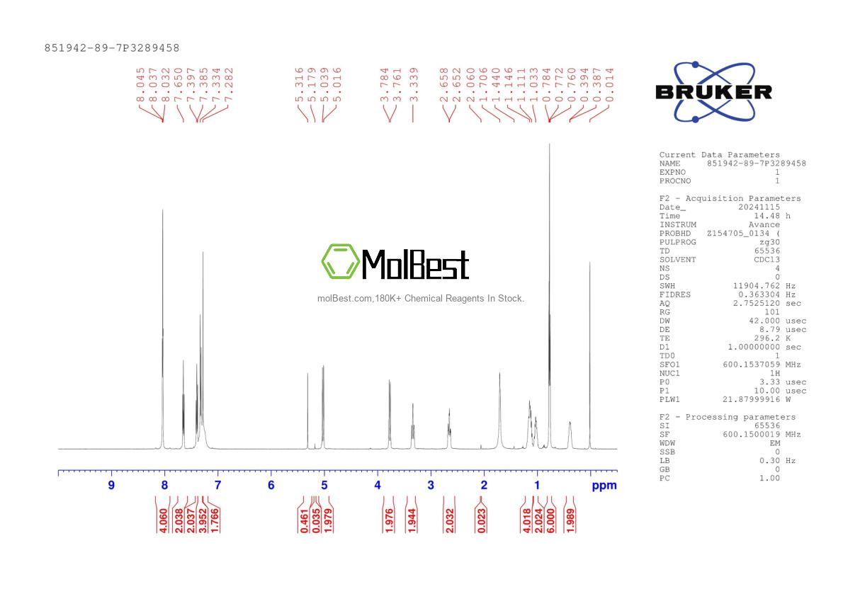 Physical sample testing spectrum (NMR) of 851942-89-7