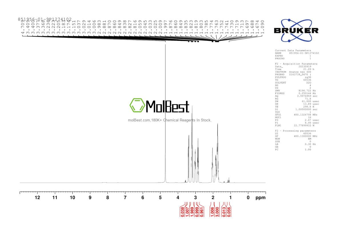 Physical sample testing spectrum (NMR) of 851956-01-9