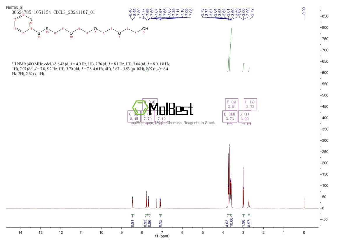Physical sample testing spectrum (NMR) of 851961-99-4