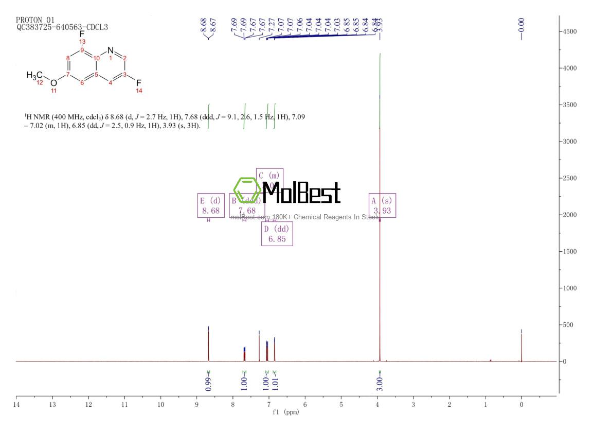 Physical sample testing spectrum (NMR) of 851973-18-7