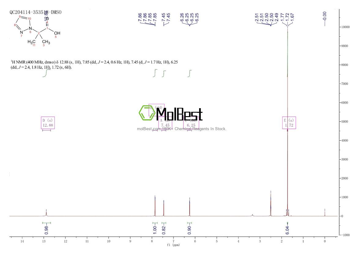 Physical sample testing spectrum (NMR) of 851975-10-5