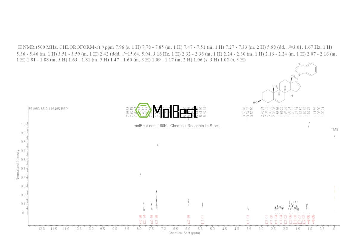 Physical sample testing spectrum (NMR) of 851983-85-2