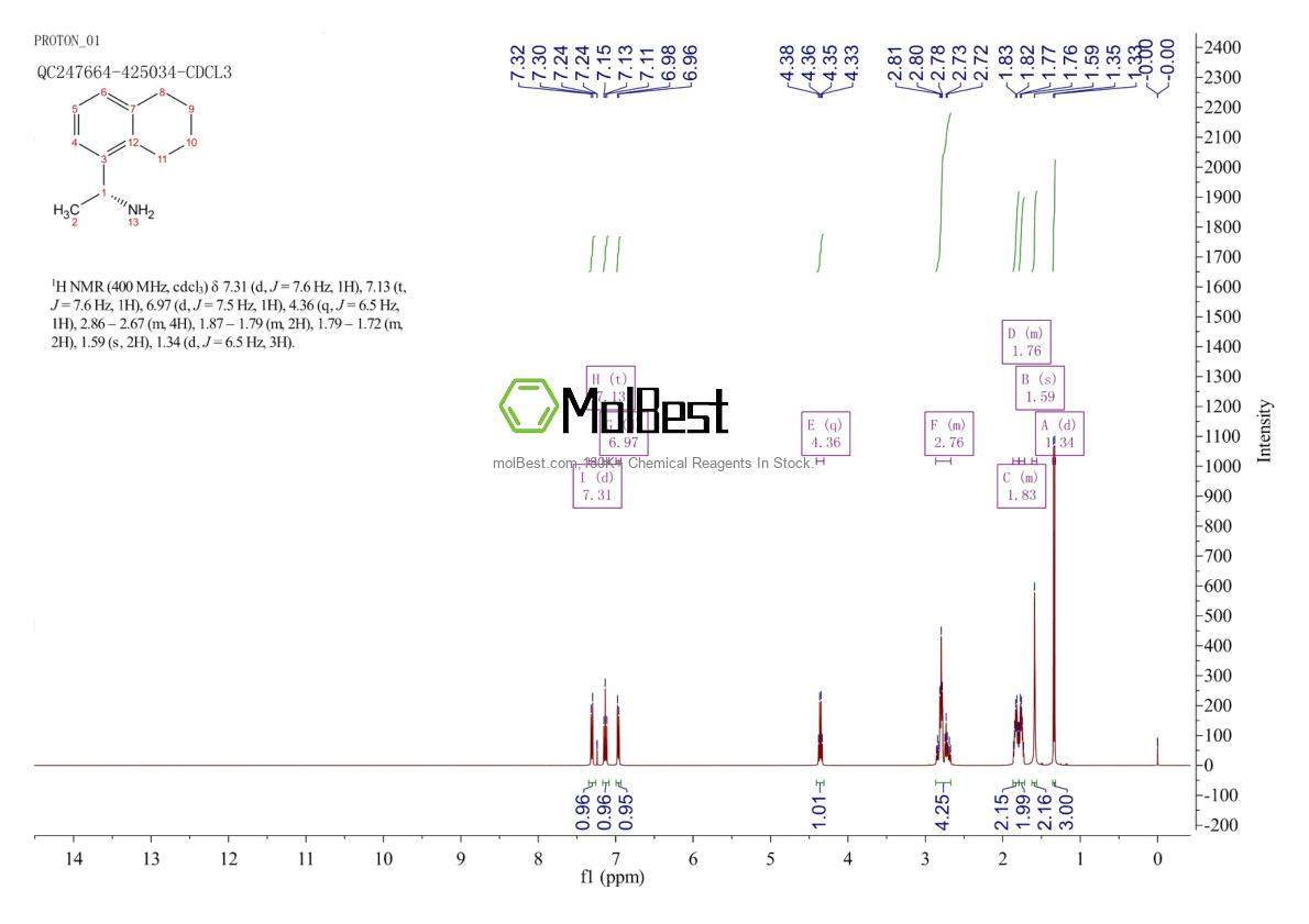 Physical sample testing spectrum (NMR) of 851984-49-1