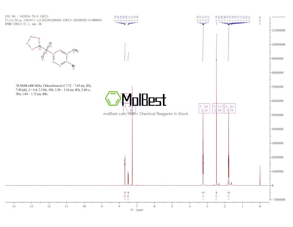 Physical sample testing spectrum (NMR) of 852026-79-0