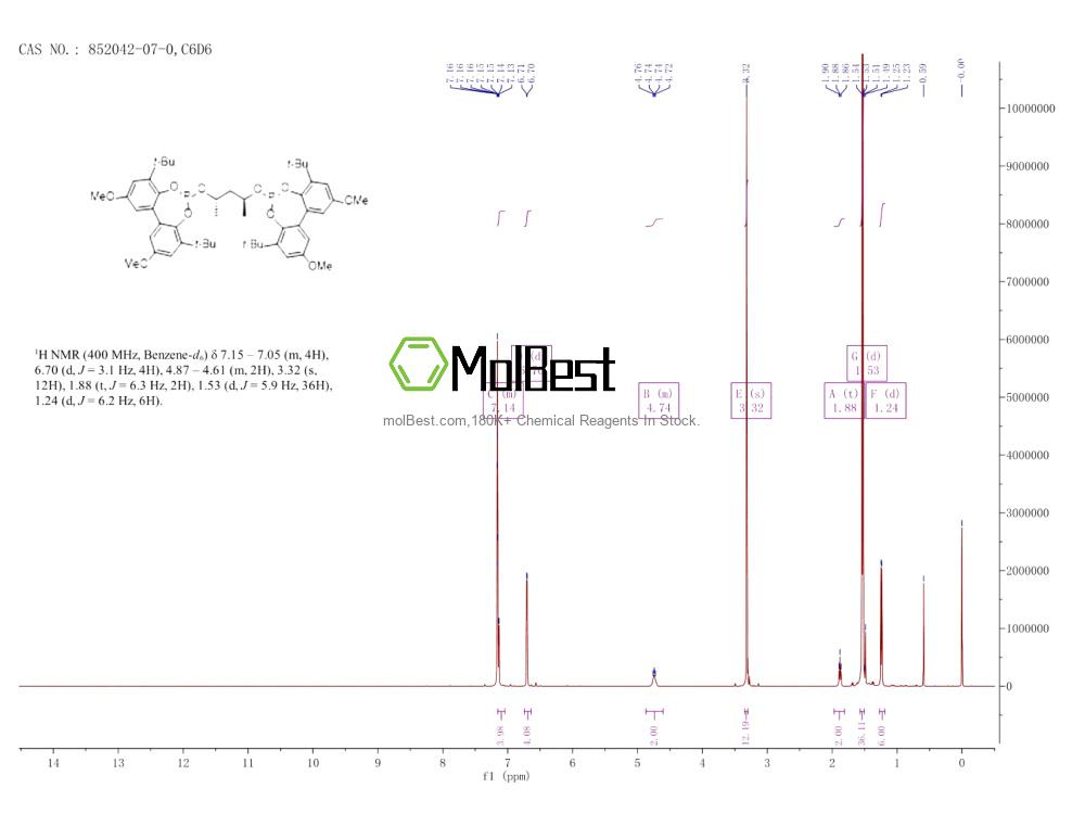 Physical sample testing spectrum (NMR) of 852042-07-0