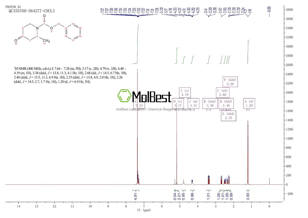 Physical sample testing spectrum (NMR) of 852051-10-6
