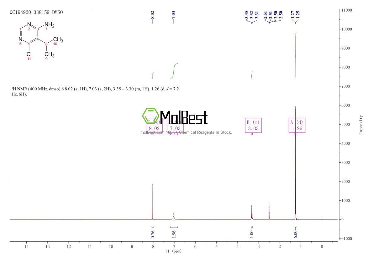Physical sample testing spectrum (NMR) of 852061-80-4