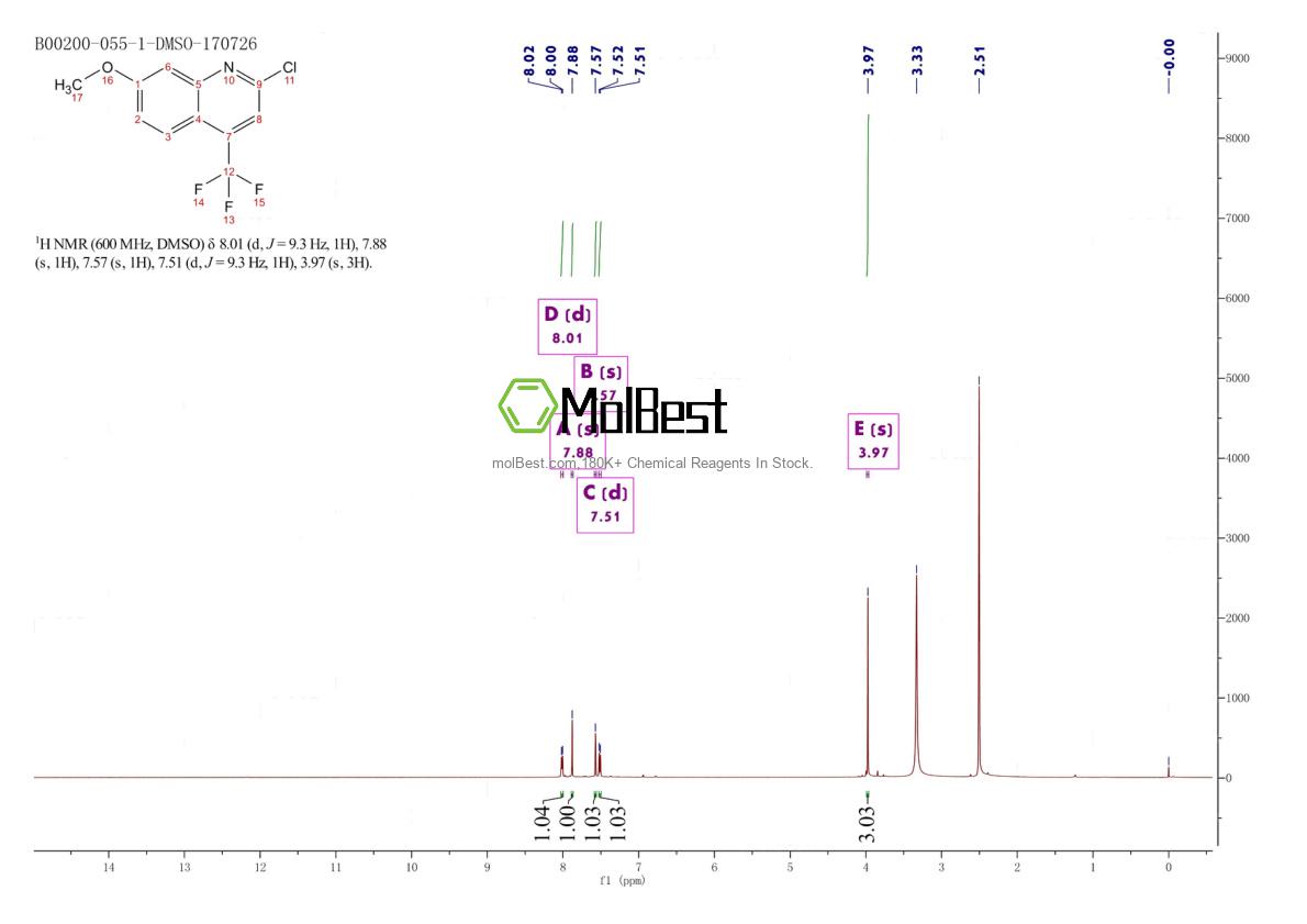Physical sample testing spectrum (NMR) of 852062-05-6