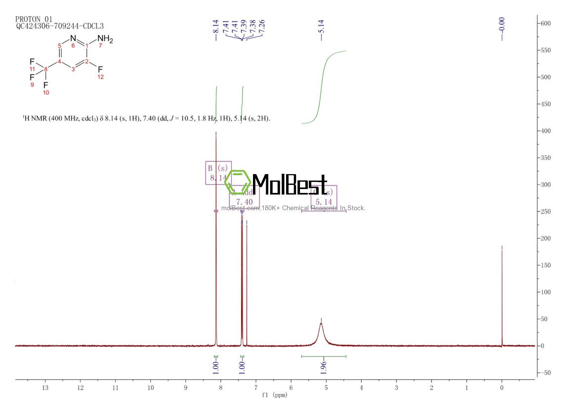 Physical sample testing spectrum (NMR) of 852062-17-0