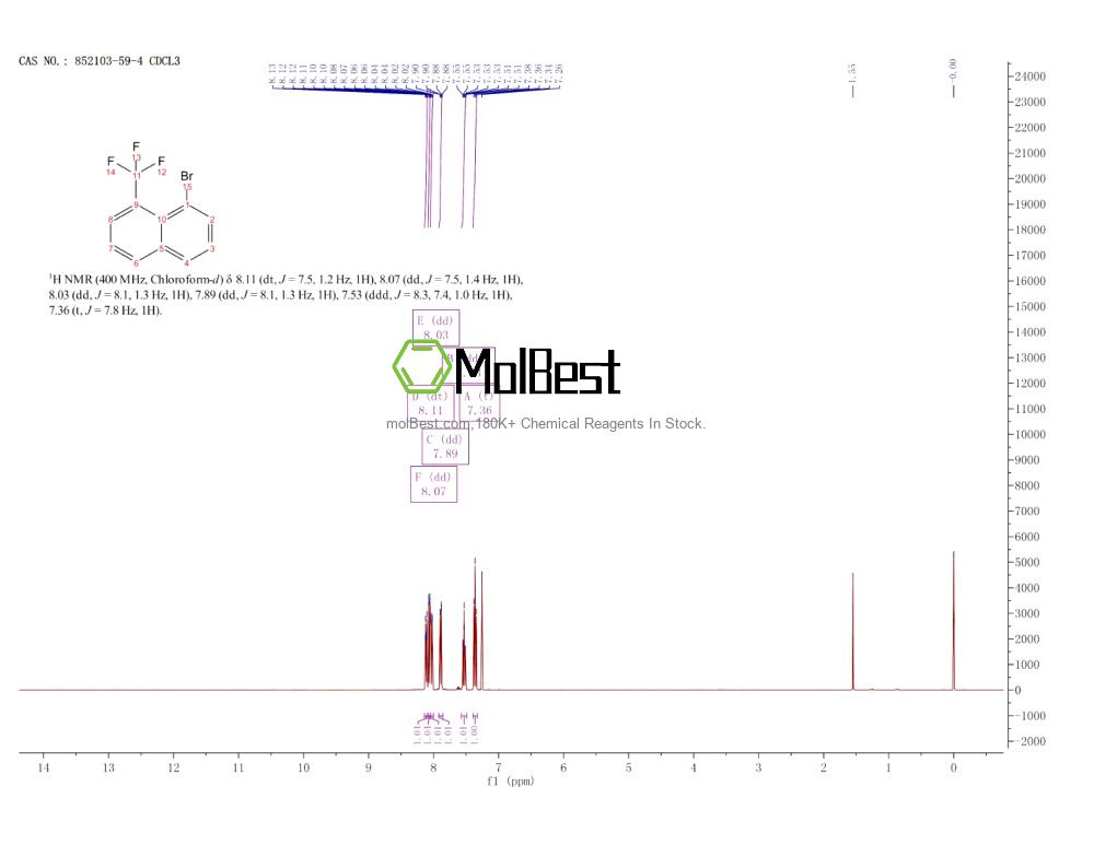 Physical sample testing spectrum (NMR) of 852103-59-4
