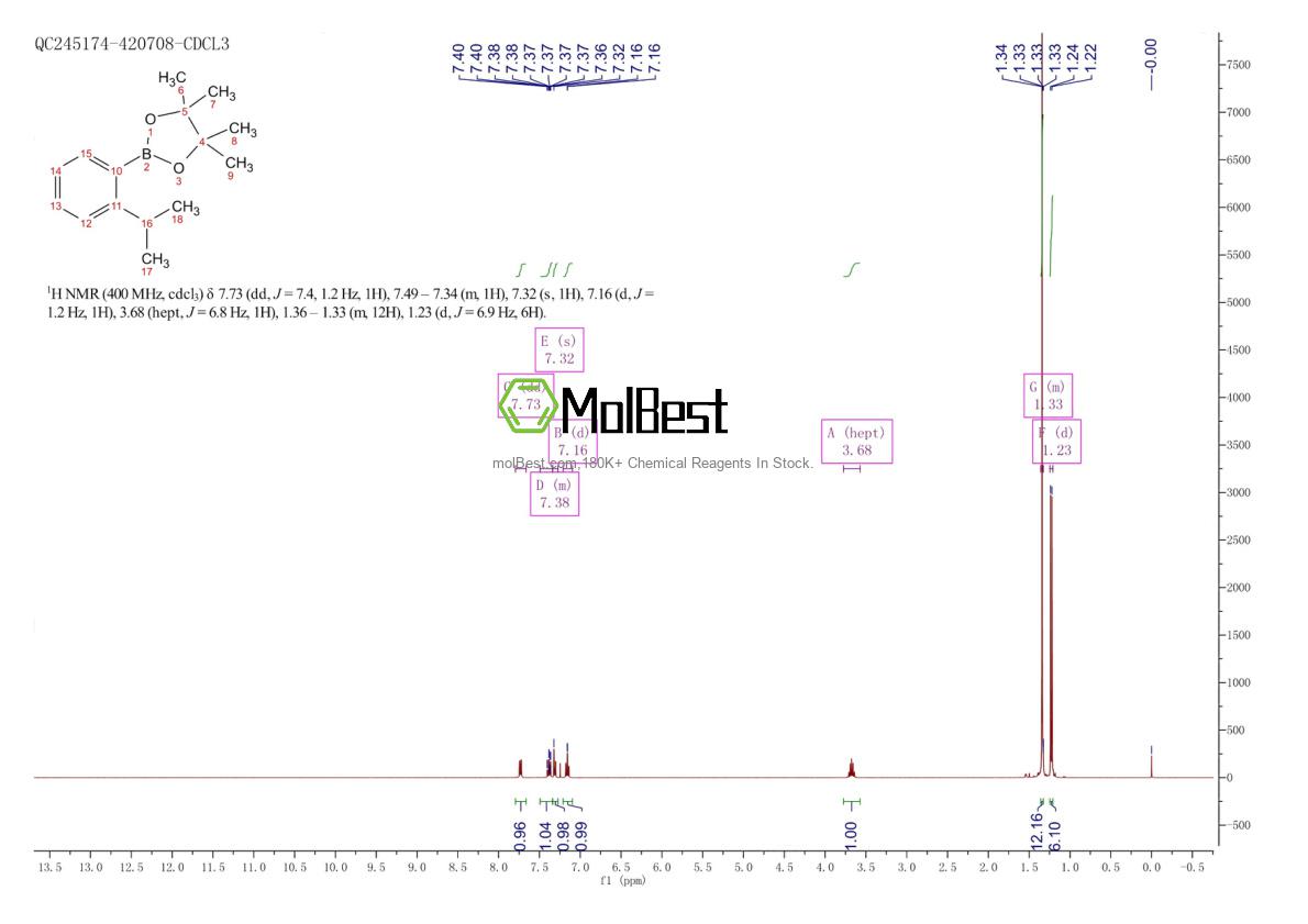 Physical sample testing spectrum (NMR) of 852110-33-9