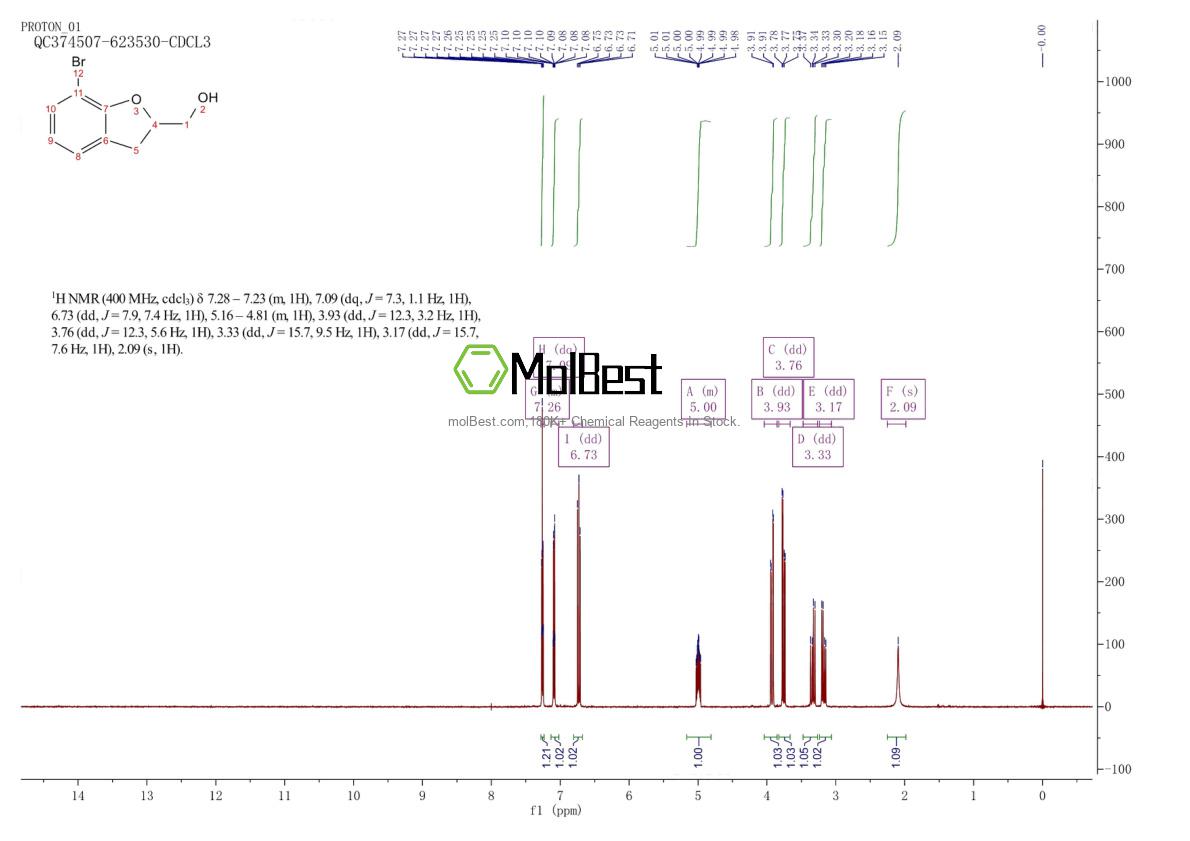 Physical sample testing spectrum (NMR) of 852110-51-1