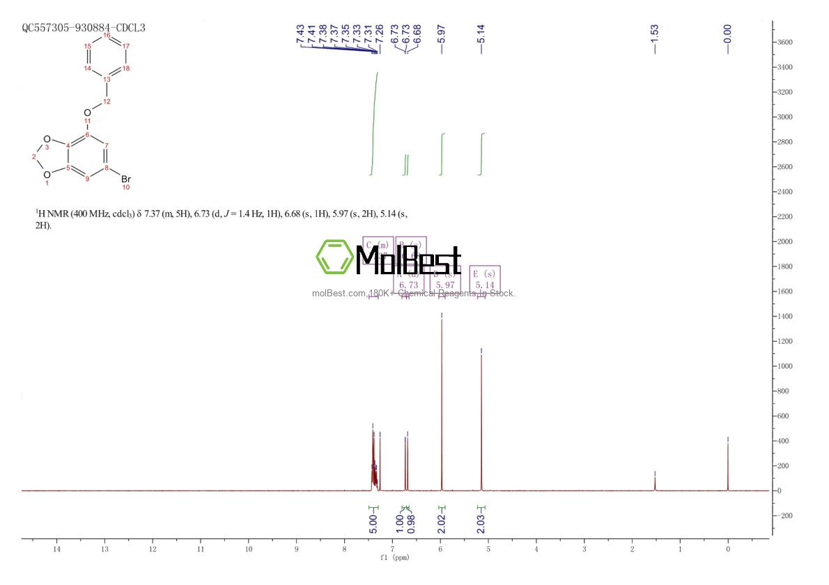 Physical sample testing spectrum (NMR) of 852123-08-1