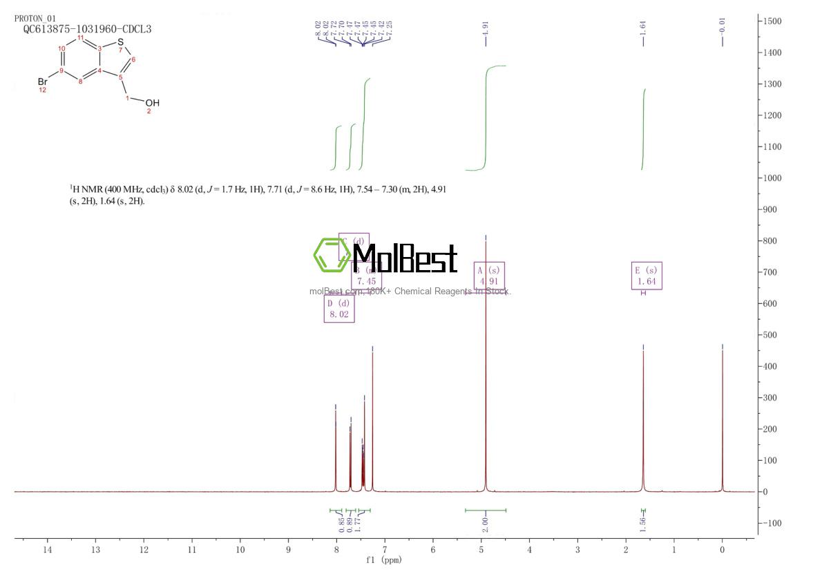 Physical sample testing spectrum (NMR) of 852180-52-0