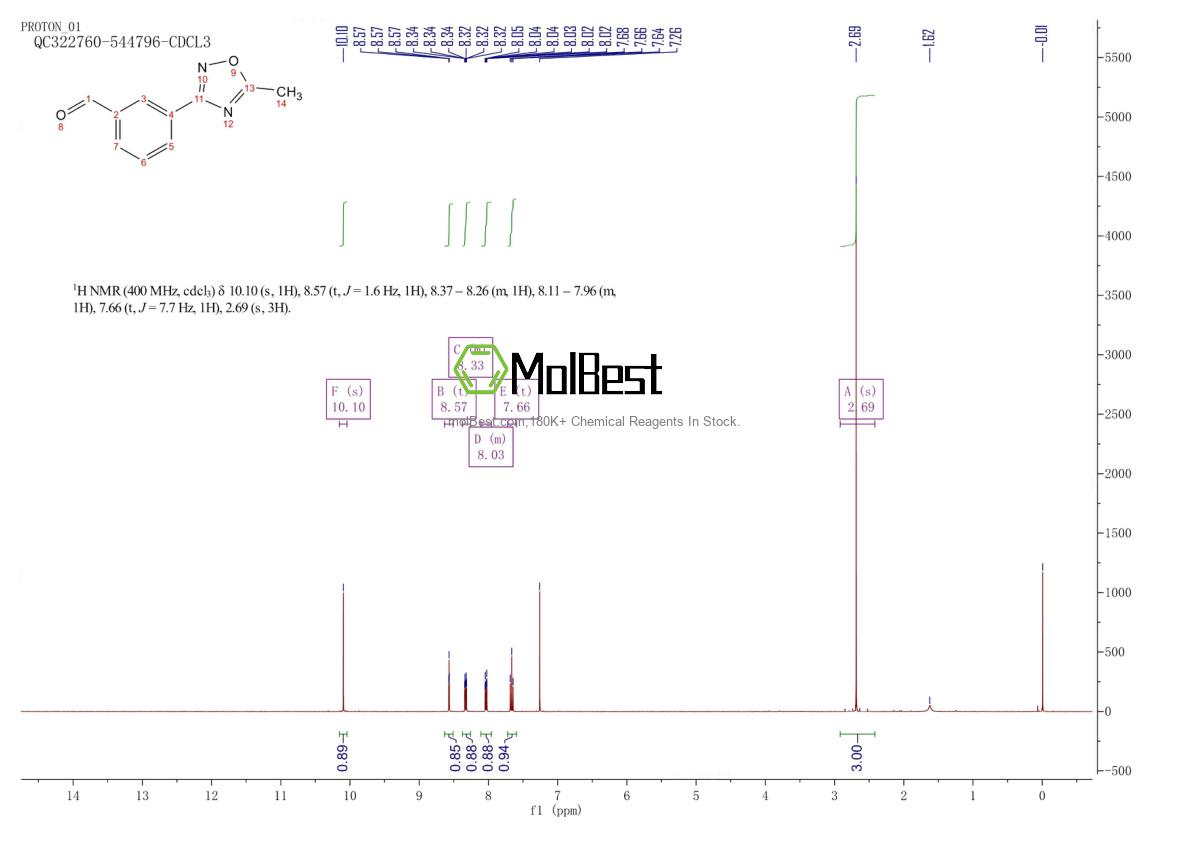 Physical sample testing spectrum (NMR) of 852180-68-8