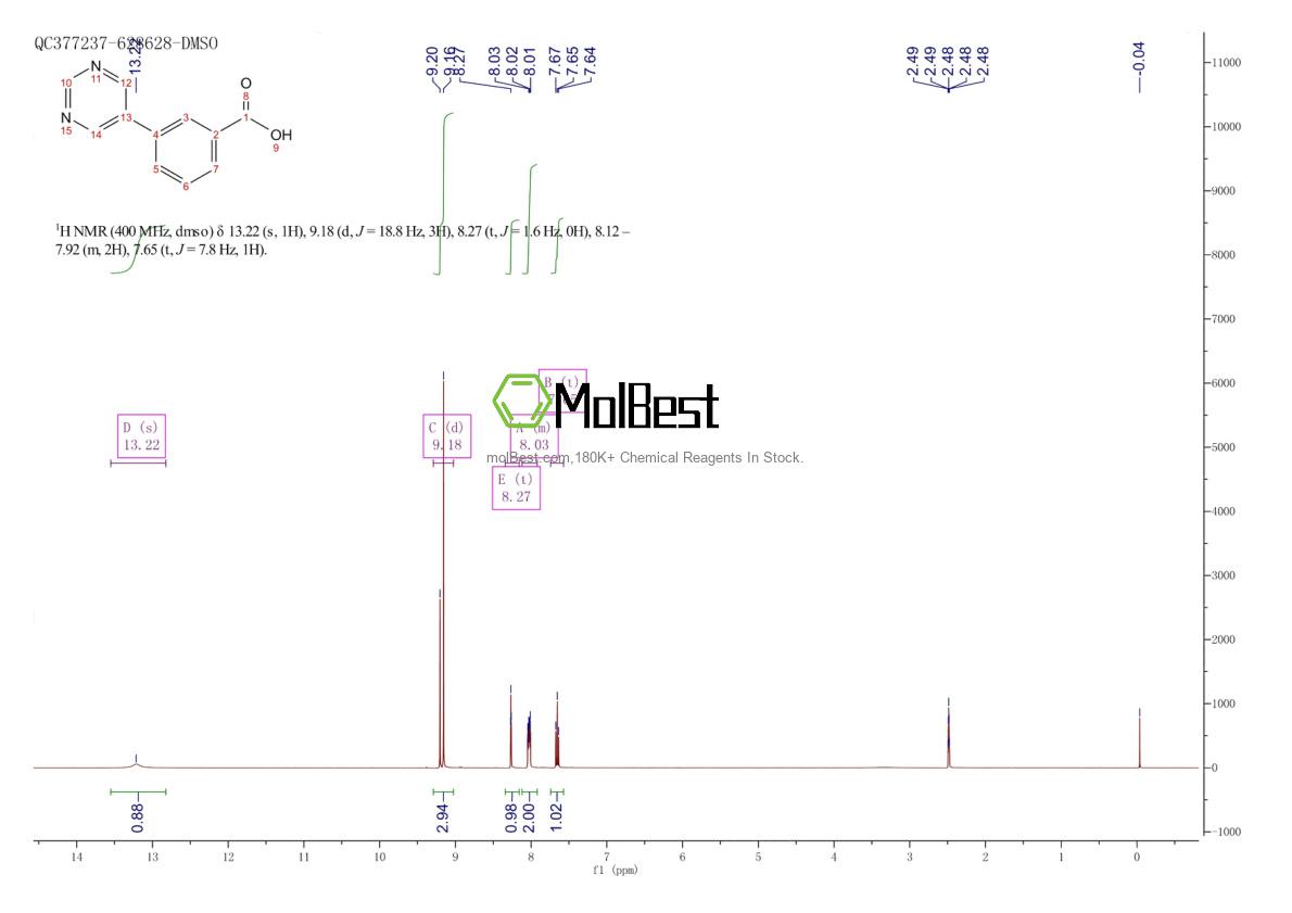 Physical sample testing spectrum (NMR) of 852180-74-6