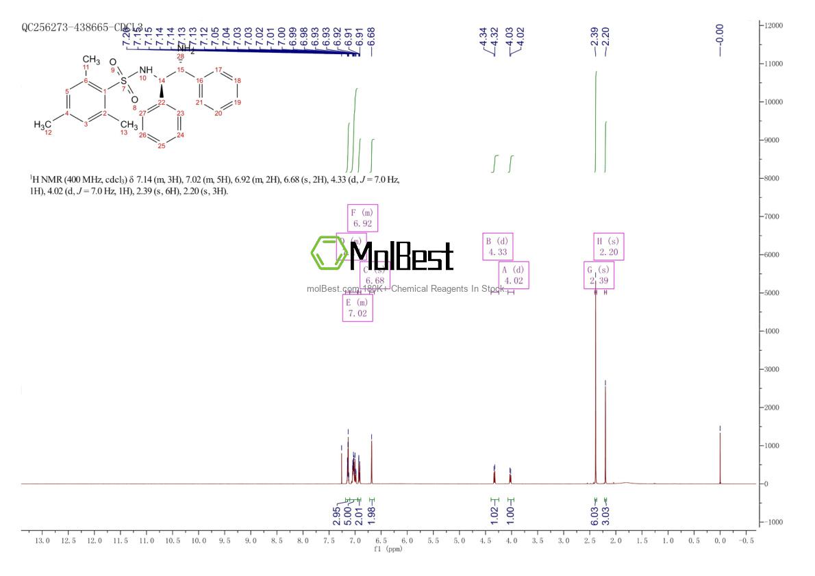 852212-90-9 fiziksel numune test spektrumu (NMR)
