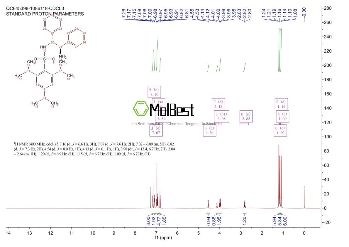 Physical sample testing spectrum (NMR) of 852212-92-1