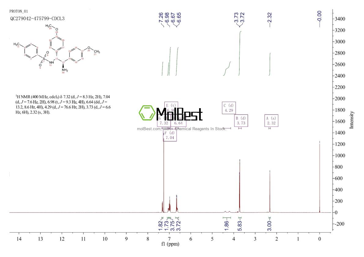 Physical sample testing spectrum (NMR) of 852212-99-8
