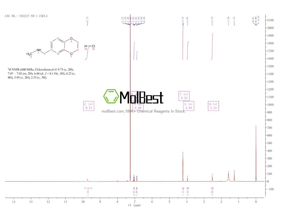 Physical sample testing spectrum (NMR) of 852227-85-1