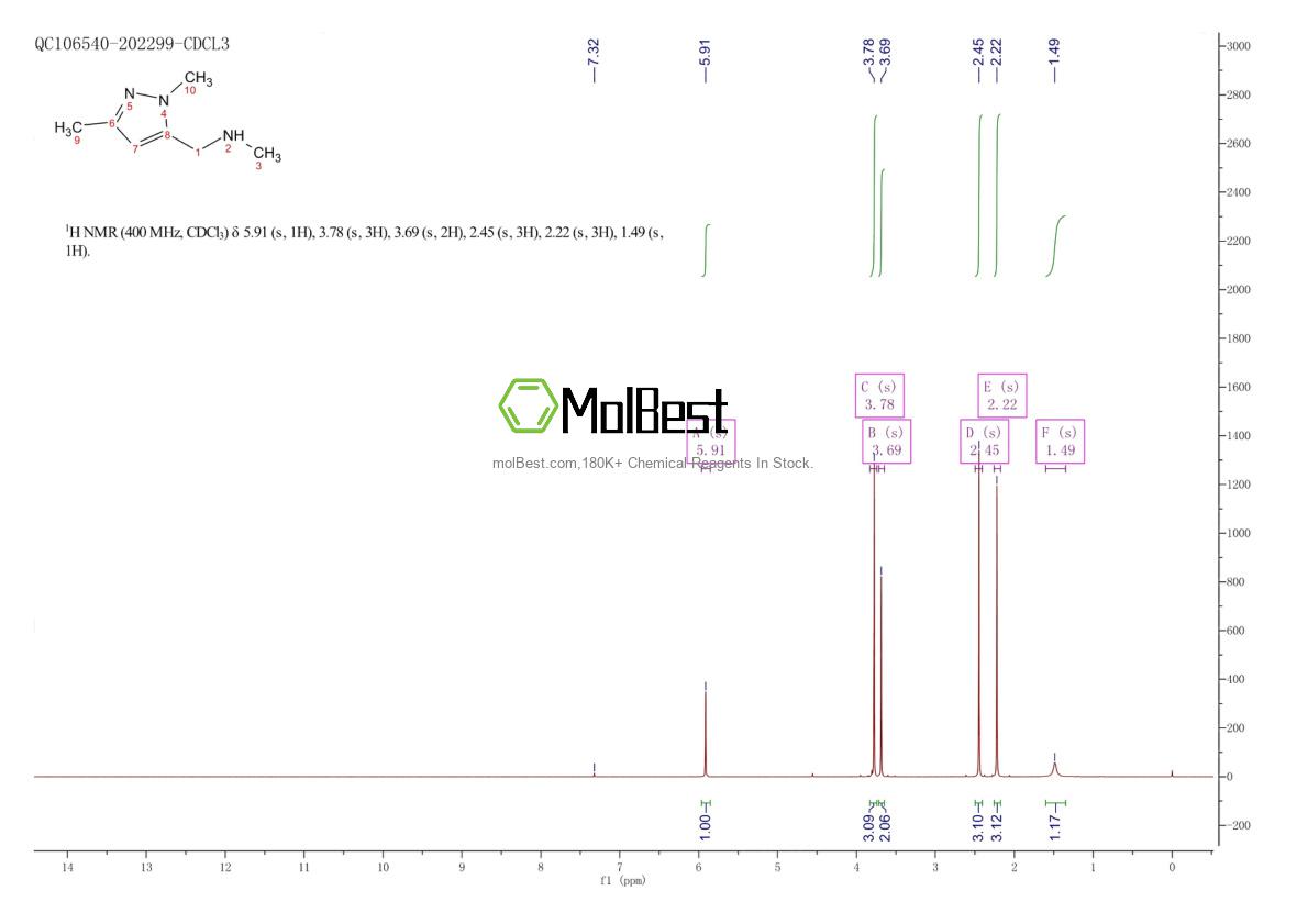 Physical sample testing spectrum (NMR) of 852227-87-3