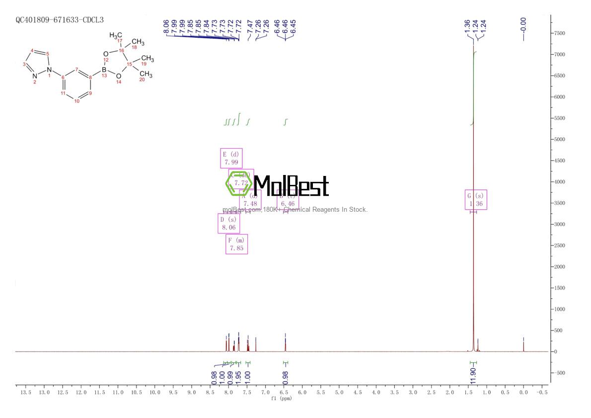 Espectro de teste de amostra física (NMR) de 852227-94-2