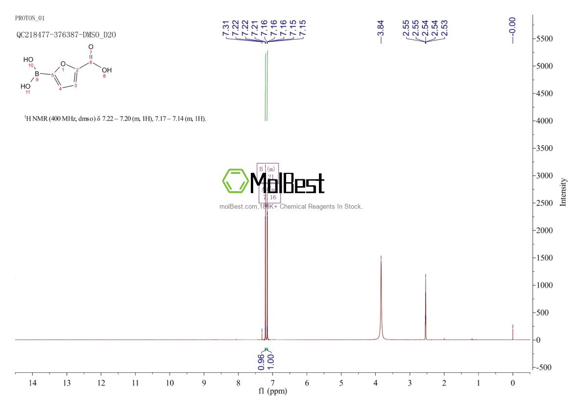 Physical sample testing spectrum (NMR) of 852228-11-6