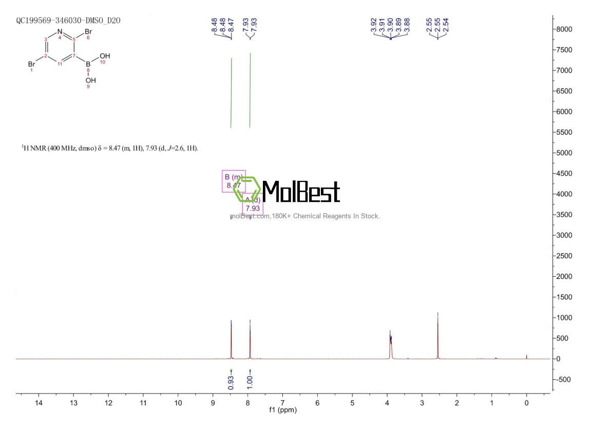 Physical sample testing spectrum (NMR) of 852228-14-9