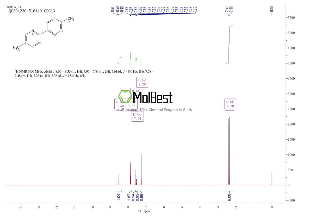Physical sample testing spectrum (NMR) of 85237-71-4