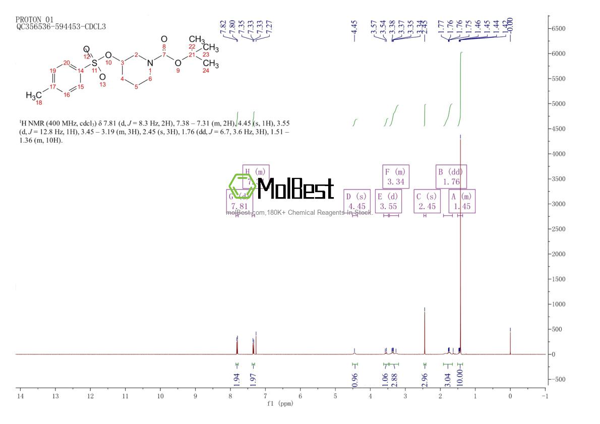 Physical sample testing spectrum (NMR) of 85275-46-3