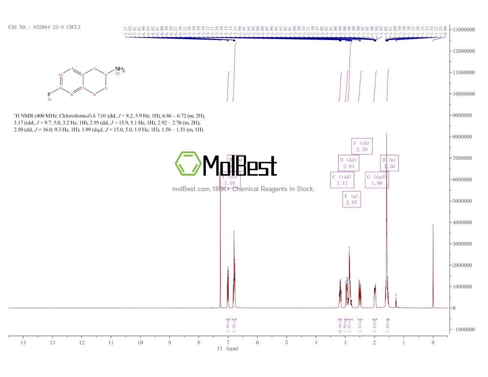 Physical sample testing spectrum (NMR) of 852804-23-0
