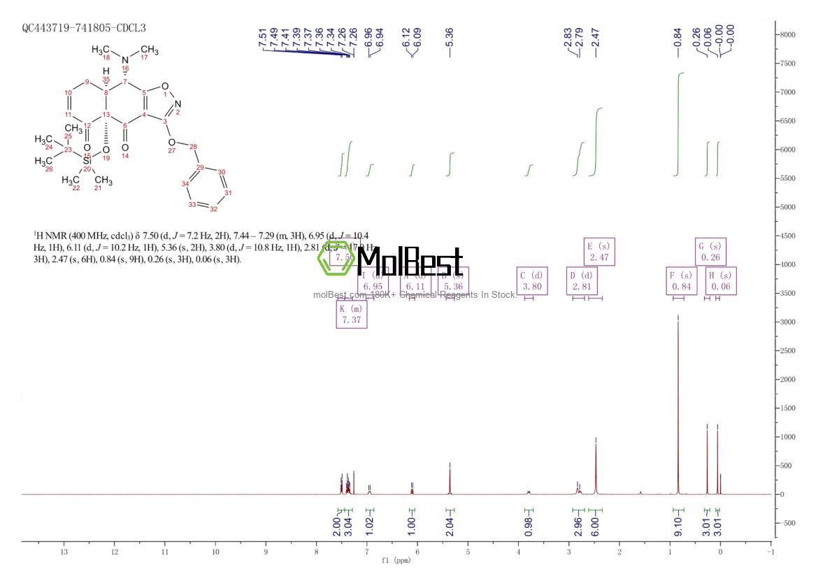 Spektrum pengujian sampel fisik (NMR) 852821-06-8
