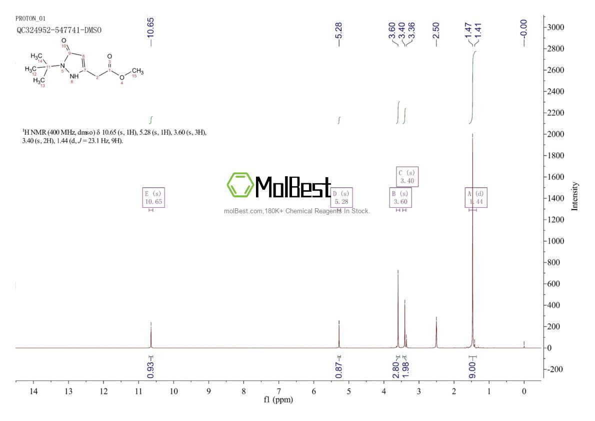 Physical sample testing spectrum (NMR) of 852851-68-4