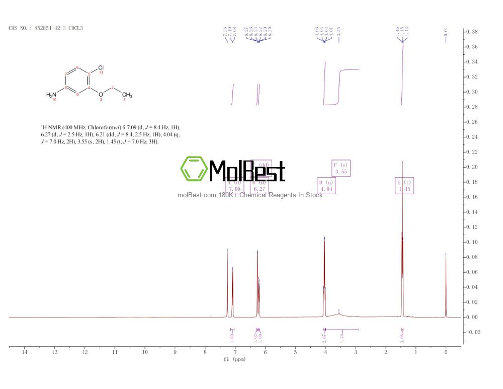 Spektrum pengujian sampel fisik (NMR) 852854-42-3