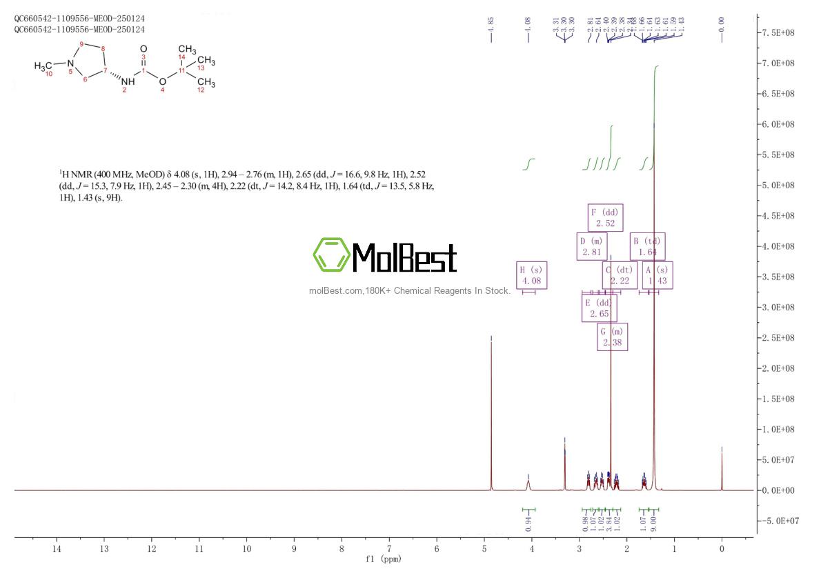 Physical sample testing spectrum (NMR) of 852874-60-3
